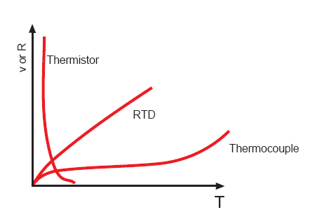 “Thermistor Disadvantages”的圖片搜索結(jié)果